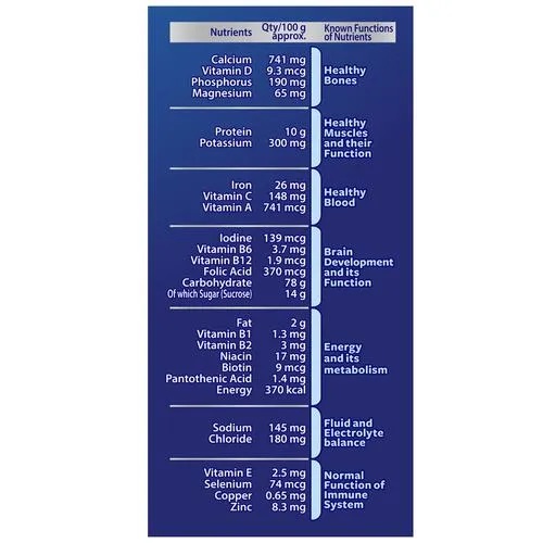 Horlicks Health & Nutrition Drin - Chocolate, 750 g Pouch