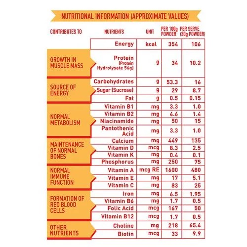 Protinex Health & Nutritional Drink - Original, 750 g Carton
