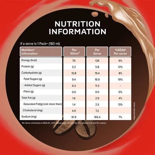 Nescafe Ready To Drink Intense Cafe Cold Coffee - Flavoured Milk, 180 ml